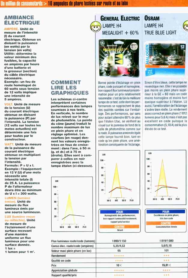 Ampoules-2