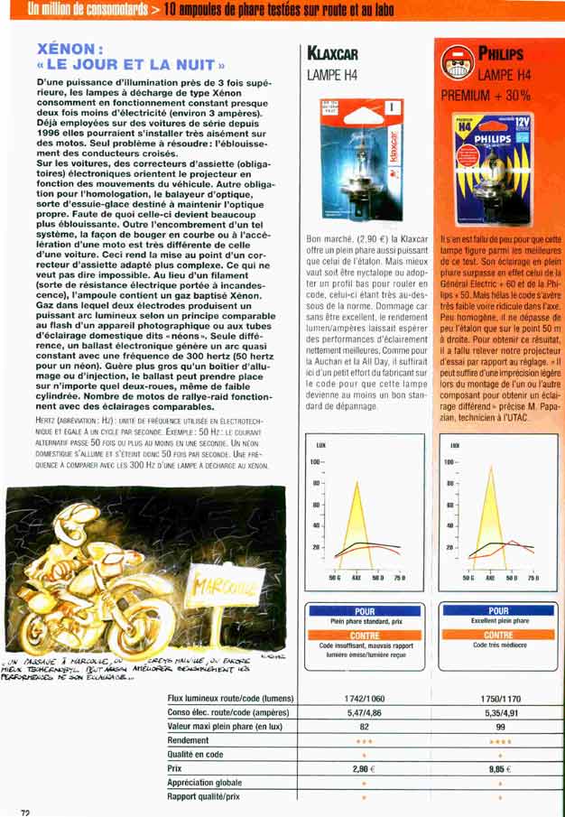 Ampoules-6